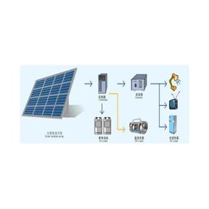 太陽能（Solar Energy）：太陽是一個(gè)巨大的能源